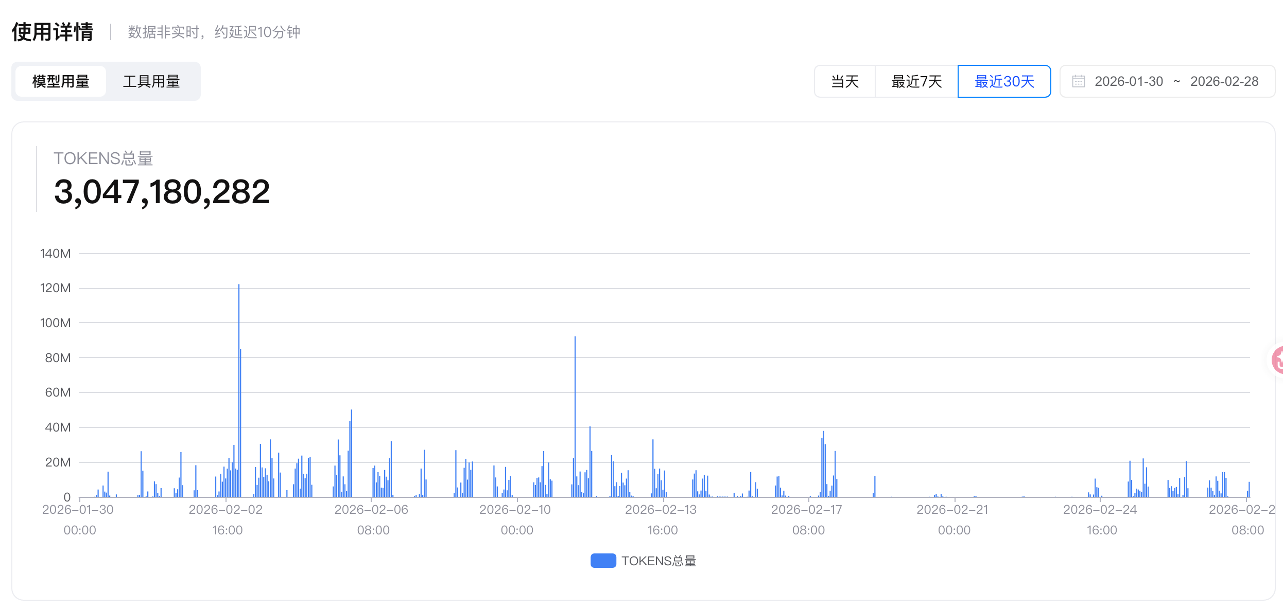 GLM 30天编程用量统计